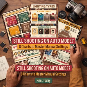 Op de afbeelding: Educatieve fotografiekaarten met informatie over compositie, belichting en belichting. Een camera, lensdop en film zijn ook zichtbaar. De tekst luidt: "Still Shooting on Auto Mode? 8 Charts to Master Manual Settings."