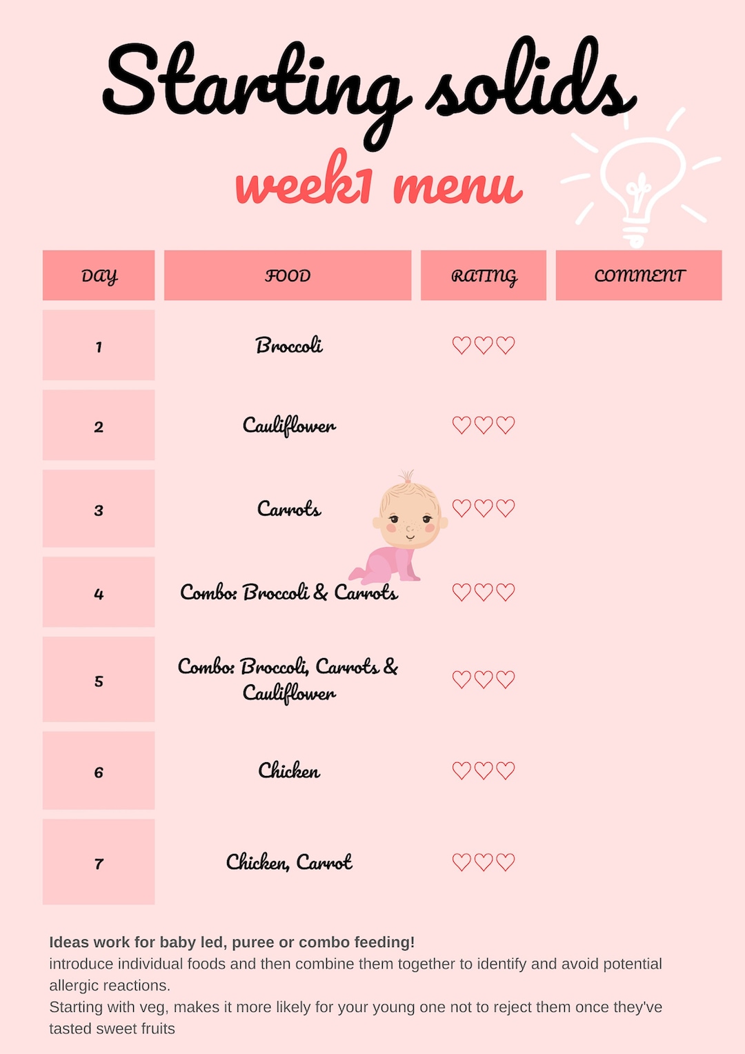 Food Chart Starting Weaning At Months Starting Solids, First Weeks