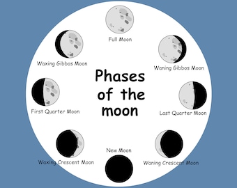 Les phases de la lune