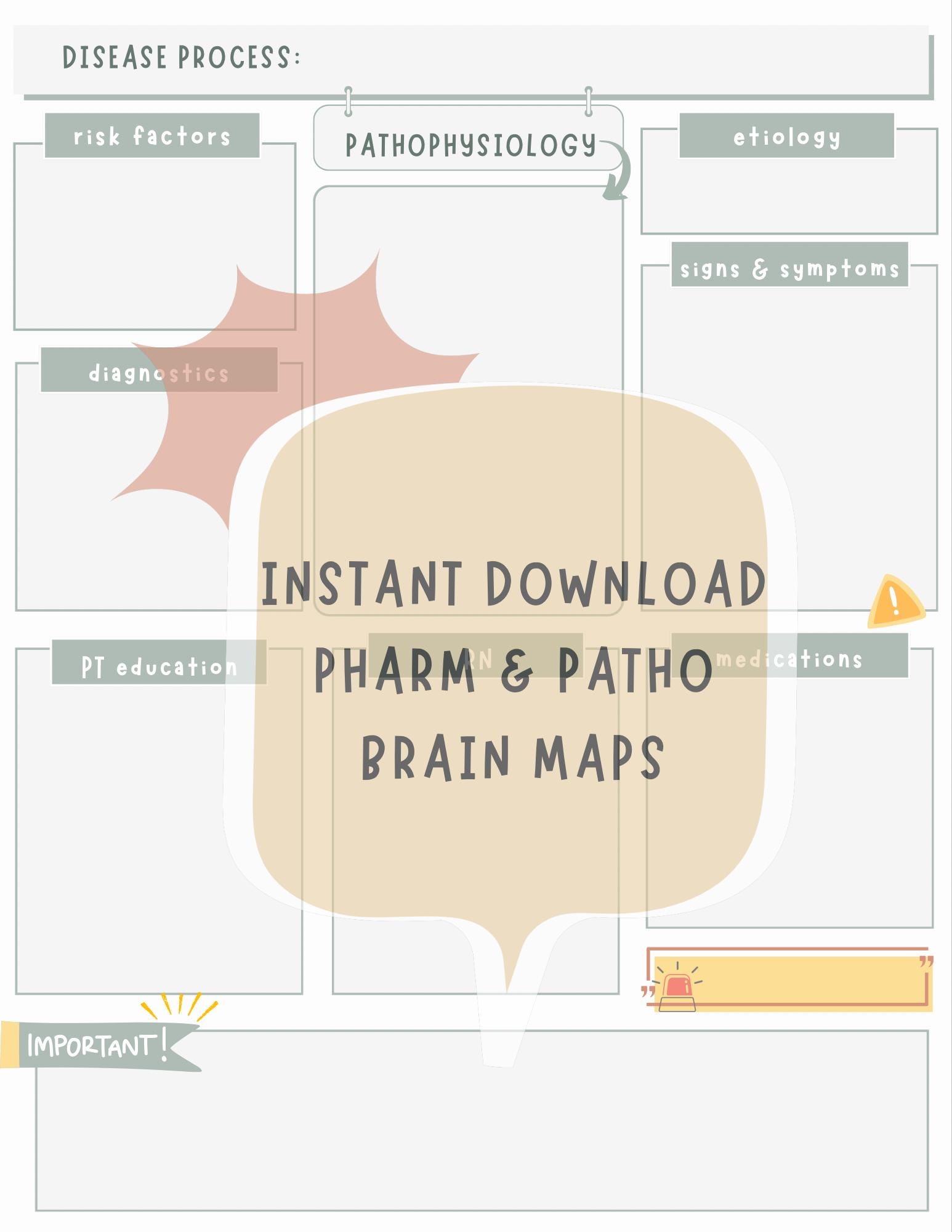 Nursing Pharmacology & Pathophysiology Concept Map Templates | NCLEX ...