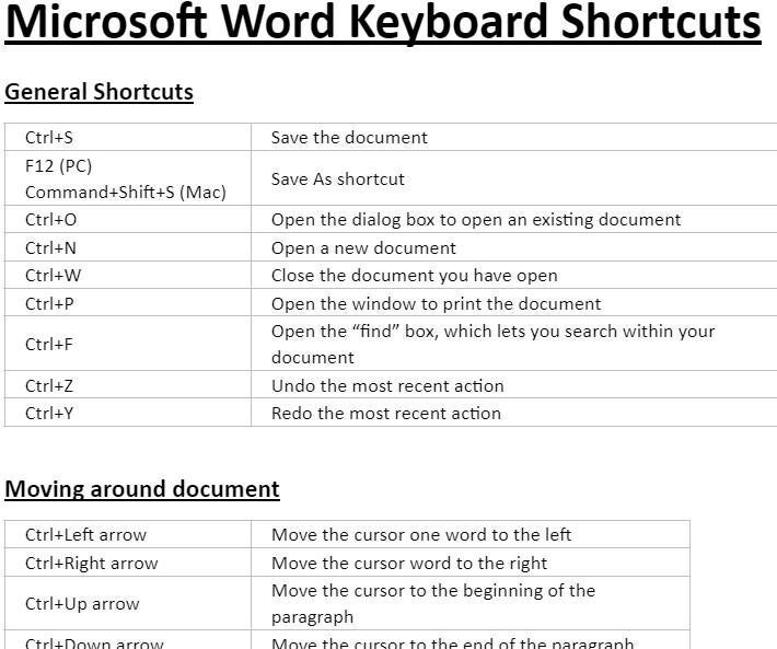 Microsoft Word Keyboard Shortcuts Comprehensive List Etsy