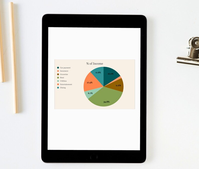 Puede incluir: Un gr&aacute;fico circular en la pantalla de una tableta muestra c&oacute;mo se gasta el ingreso de una persona. La porci&oacute;n m&aacute;s grande del gr&aacute;fico circular es verde y representa el 34,8% del ingreso gastado en restaurantes. Otras porciones representan el pago del autom&oacute;vil, el seguro, los comestibles, el alquiler, los servicios p&uacute;blicos y el entretenimiento.