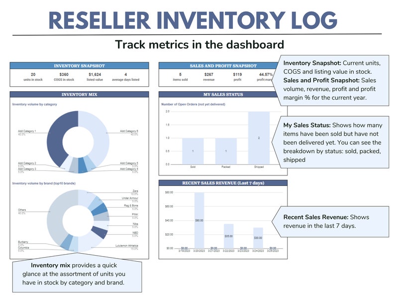 May include: A digital reseller inventory log with data visualisations. The dashboard displays inventory snapshots, sales and profit snapshots, and recent sales revenue. Charts show inventory mix by category and brand, and sales status.