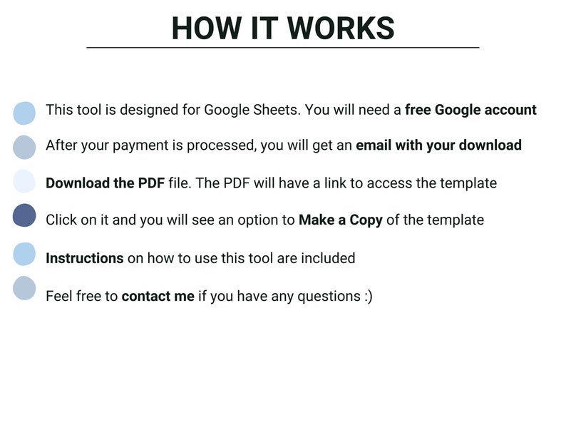 May include: A white graphic titled "HOW IT WORKS" with a list of instructions. The steps involve downloading a PDF, accessing a template, and making a copy. It also mentions a free Google account and contacting the seller for questions.
