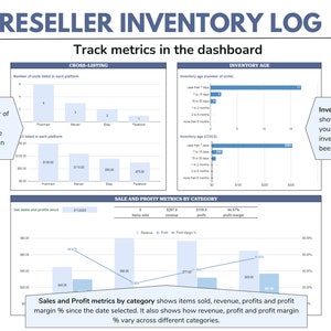May include: A digital reseller inventory log with charts and graphs. The dashboard tracks cross-listing, inventory age, and sales/profit metrics. Text includes "RESELLER INVENTORY LOG" and "Track metrics in the dashboard."