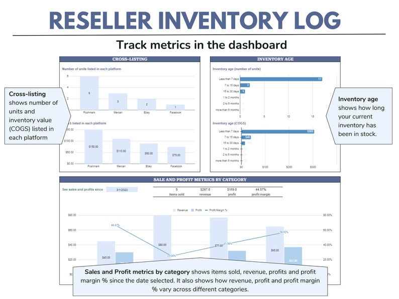 May include: A digital reseller inventory log with charts and graphs. The dashboard tracks cross-listing, inventory age, and sales/profit metrics. Text includes "RESELLER INVENTORY LOG" and "Track metrics in the dashboard."