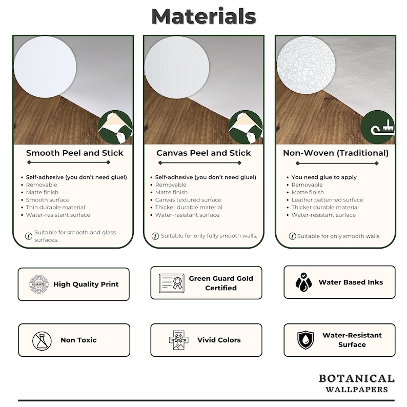 May include: A chart comparing three types of wallpaper materials: smooth peel and stick, canvas peel and stick, and non-woven traditional. Each material is described with its features, including removability, finish, surface, and suitability. The chart also highlights the quality of the print, the use of water-based inks, and the water-resistant surface. The chart is titled "Materials" and the bottom of the chart says "Botanical Wallpapers".