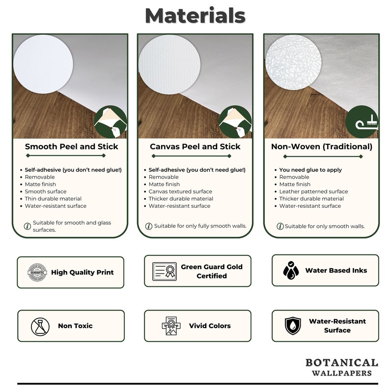May include: A comparison chart of three different types of wallpaper materials: Smooth Peel and Stick, Canvas Peel and Stick, and Non-Woven (Traditional). Each material is described with its features, including whether it is self-adhesive or requires glue, its finish, surface, and suitability for different wall types. The chart also highlights additional features like high-quality print, Green Guard Gold Certified, non-toxic, vivid colors, and water-based inks.