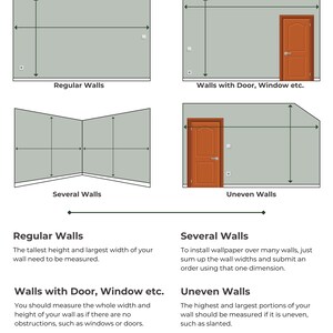 May include: A guide for measuring walls for wallpaper installation. The guide shows four different wall types: regular walls, walls with a door or window, several walls, and uneven walls. The guide includes instructions on how to measure each type of wall.