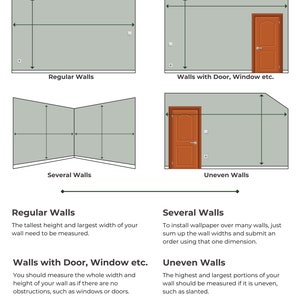 May include: A guide for measuring walls for wallpaper installation. The guide shows four different wall types: regular walls, walls with a door or window, several walls, and uneven walls. The guide includes instructions on how to measure each type of wall.