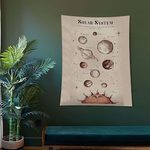Outer Space Tapestry, Solar System Of Planets With A Spaceship Galaxy Earth Jupiter Wall Hanging For Bedroom Living Room Dorm Decor 60 X 80 Multicolor
