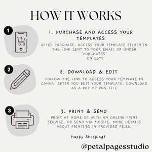 May include: An infographic titled "HOW IT WORKS" with three steps: Purchase and Access Templates, Download & Edit, and Print & Send. Includes icons of a phone, pencil, and printer. Text includes instructions for accessing and using templates.