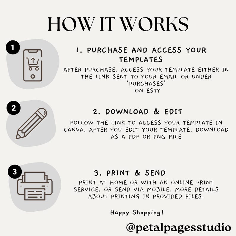 May include: An infographic titled "HOW IT WORKS" with three steps: Purchase and Access Templates, Download & Edit, and Print & Send. Includes icons of a phone, pencil, and printer. Text includes instructions for accessing and using templates.