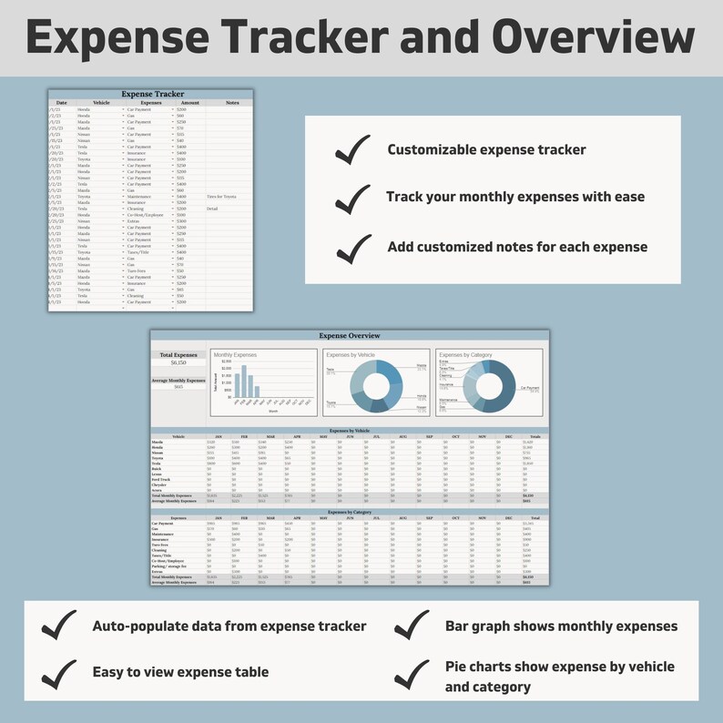 Turo Rental Profit Tracker, Rental Car & Expense Tracker, Business Profit Spreadsheet