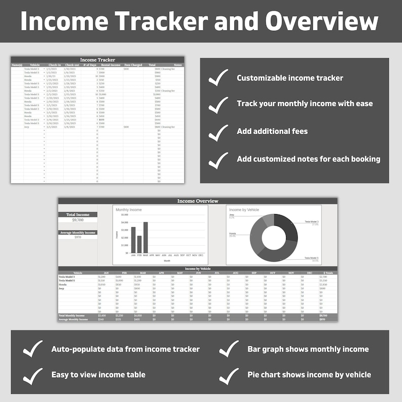 Turo Rental Profit Tracker, Rental Car & Expense Tracker, Business Profit Spreadsheet