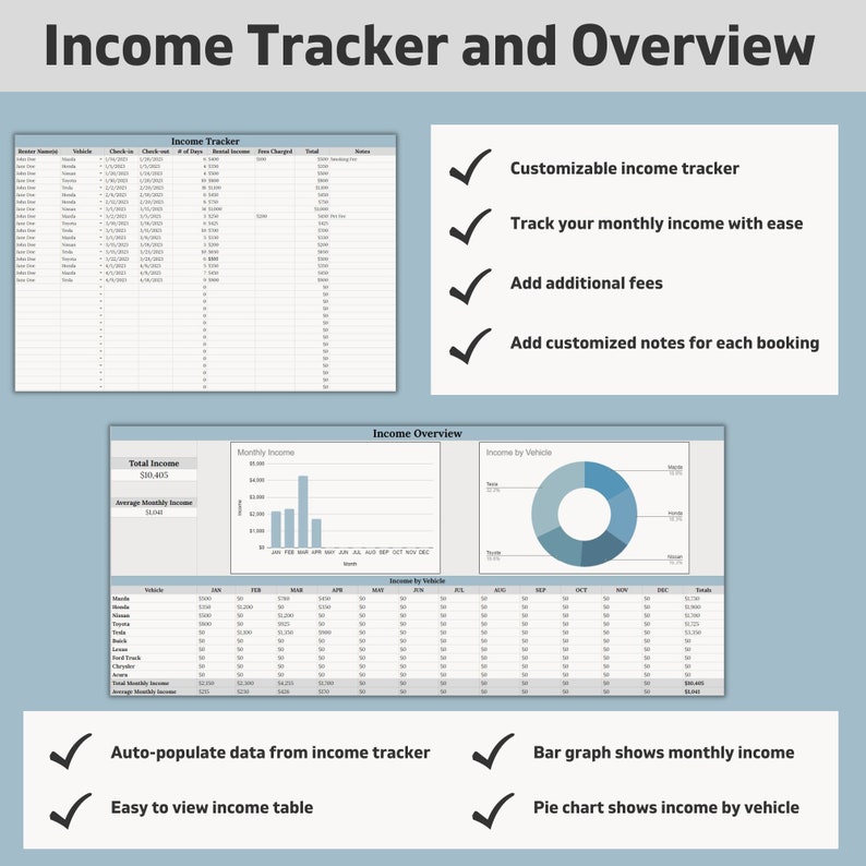 Turo Rental Profit Tracker, Rental Car & Expense Tracker