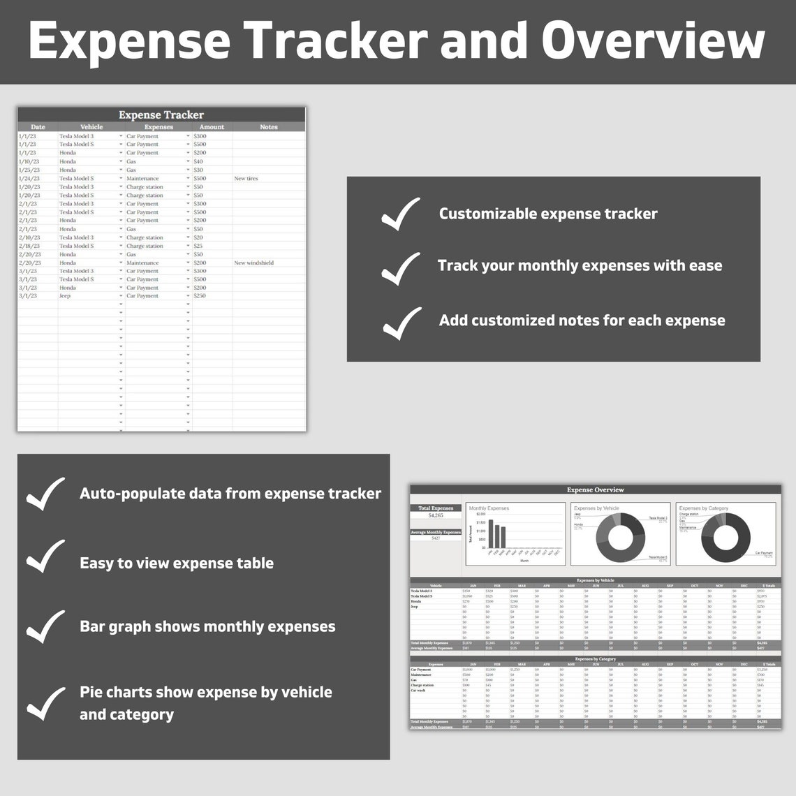 Turo Rental Profit Tracker, Rental Car & Expense Tracker, Business Profit Spreadsheet