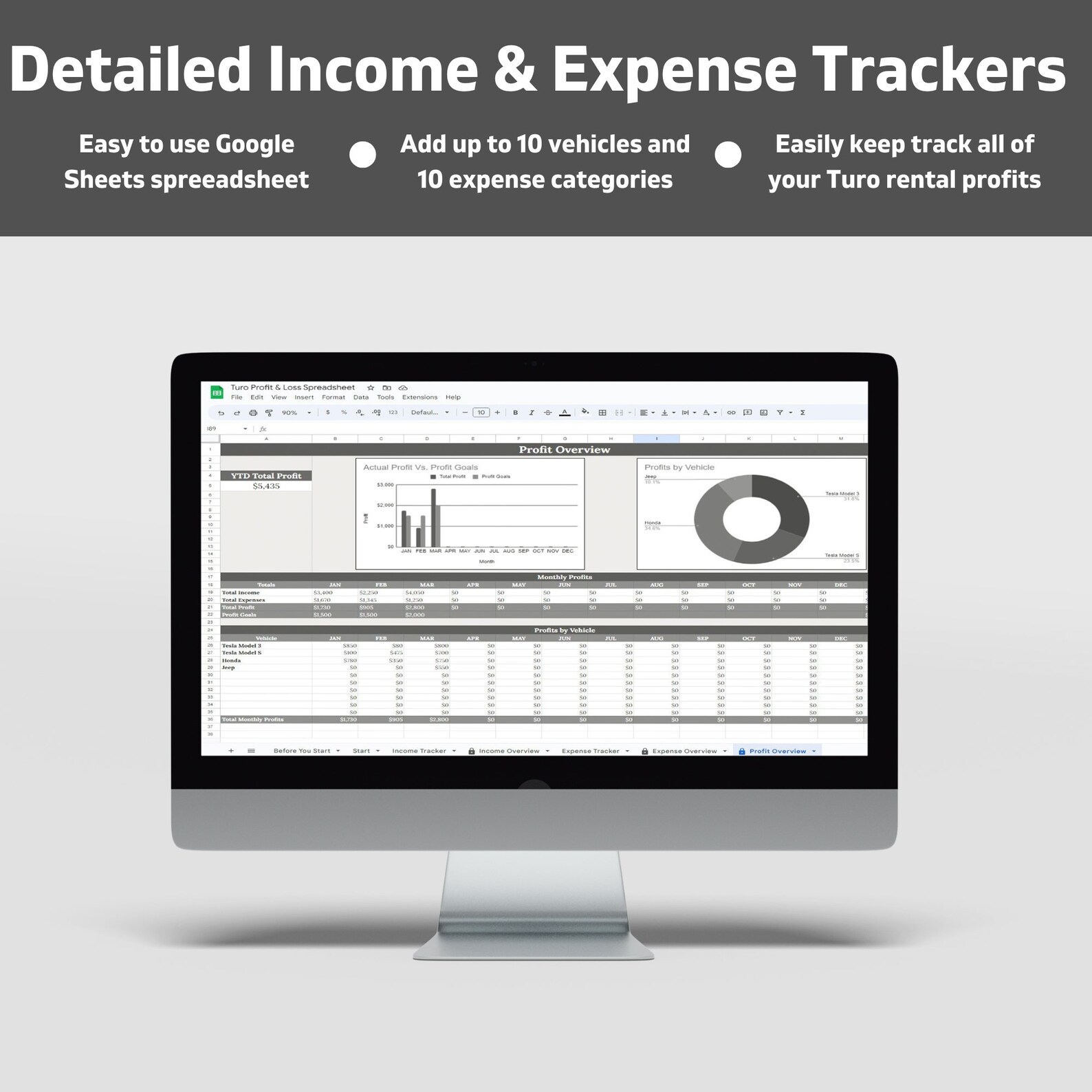 Turo Rental Profit Tracker, Rental Car & Expense Tracker, Business Profit Spreadsheet