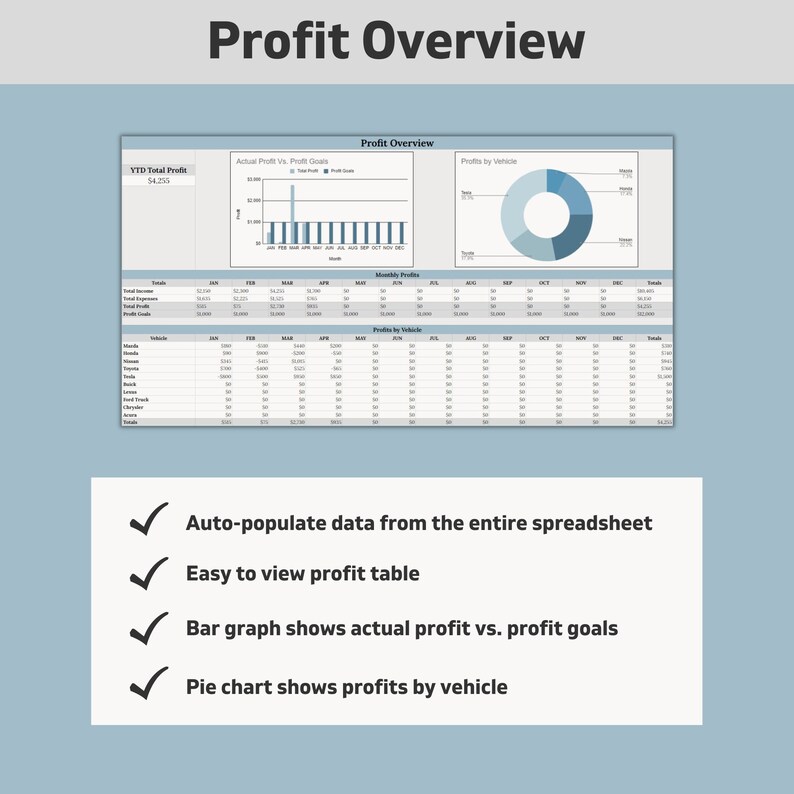 Turo Rental Profit Tracker, Rental Car & Expense Tracker, Business Profit Spreadsheet