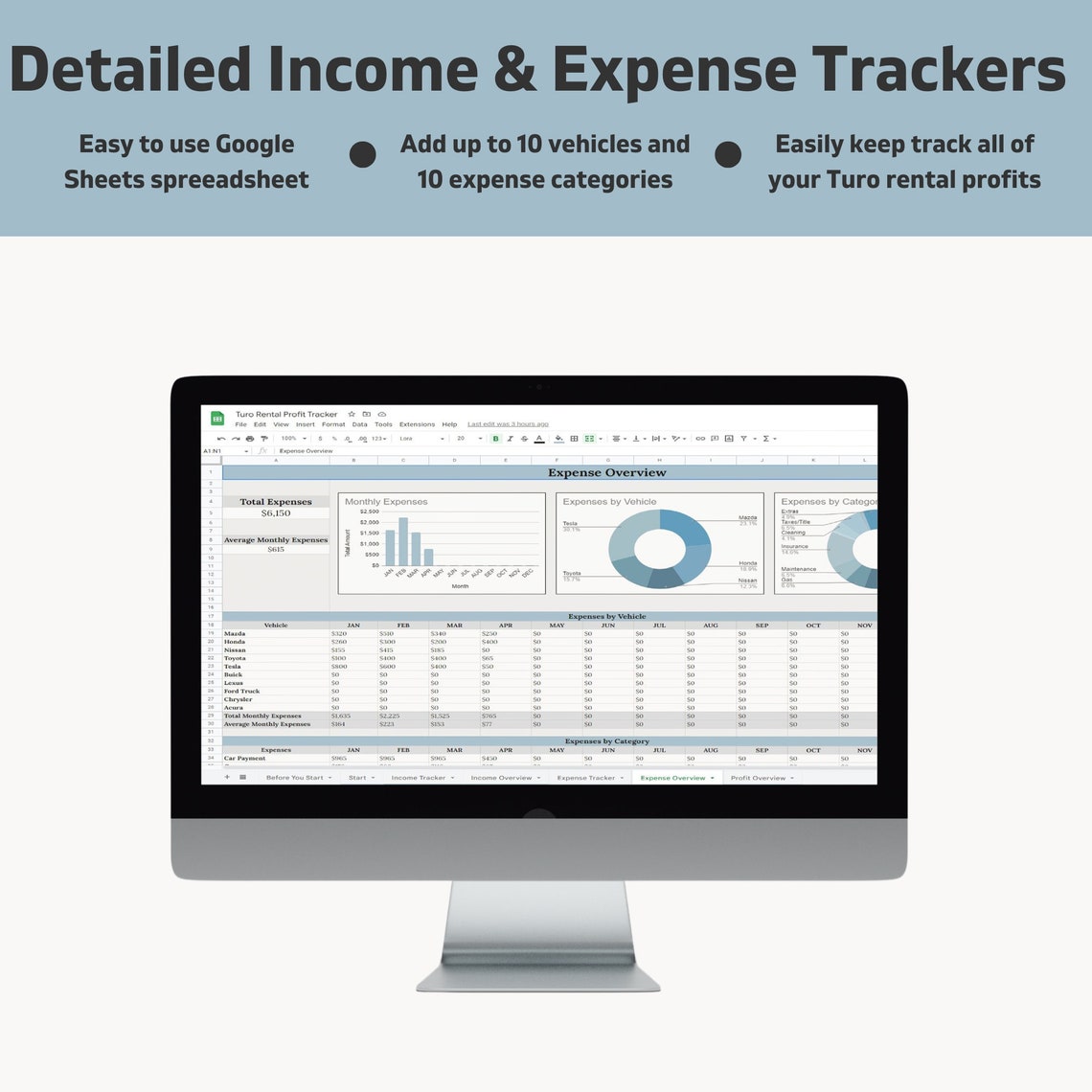 Turo Rental Profit Tracker, Rental Car & Expense Tracker, Business Profit Spreadsheet