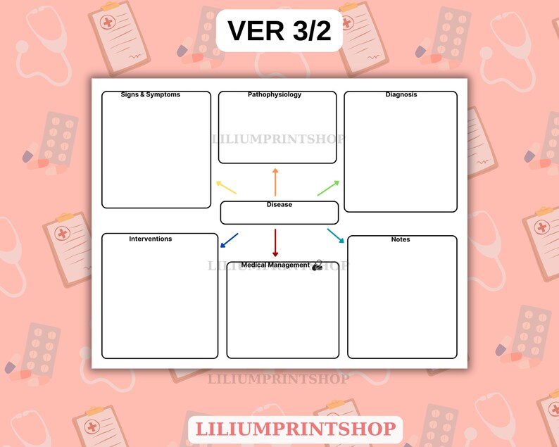 Nursing Concept Map,concept Map Template,nursing Report Sheet,printable ...