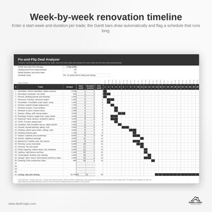 May include: A digital Fix-and-Flip Deal Analyzer spreadsheet featuring a week-by-week renovation timeline. The table includes columns for trade, budget, start week, duration, and end week, with a Gantt chart displaying black bars for scheduling.