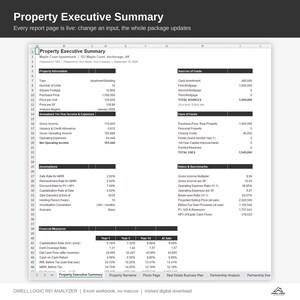 May include: A digital spreadsheet titled Property Executive Summary for Maple Court Apartments, featuring sections for property information, sources and uses of funds, assumptions, ratios, benchmarks, and financial measures with numerical data.