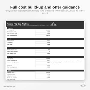 May include: A digital spreadsheet titled Fix-and-Flip Deal Analyzer with sections for Acquisition, Rehab, Holding, Financing, and Selling costs. The document includes numerical data, the Dwell Logic Investing logo, and the text Full cost build-up and offer guidance.