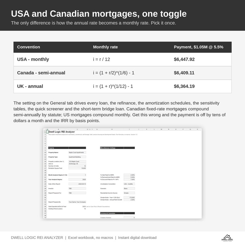 May include: A digital infographic titled USA and Canadian mortgages, one toggle, displaying a table comparing monthly rates and payments for USA, Canada, and UK conventions. Below, a screenshot of the Dwell Logic REI Analyzer Excel spreadsheet.