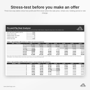 May include: A Fix-and-Flip Deal Analyzer spreadsheet featuring two-way tables for net profit calculations. The document includes headers for ARV, rehab cost, holding months, and interest rates, with the Dwell Logic Investing logo at the top and bottom.