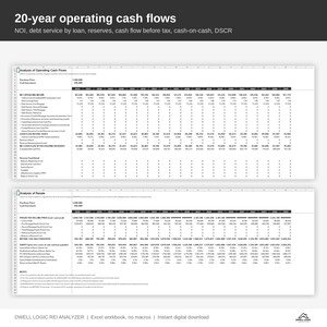 May include: A digital spreadsheet titled 20-year operating cash flows, displaying financial data including NOI, debt service, and reserves. The document features two main sections, Analysis of Operating Cash Flows and Analysis of Resale, with rows of numerical data spanning from 2026 to 2045.