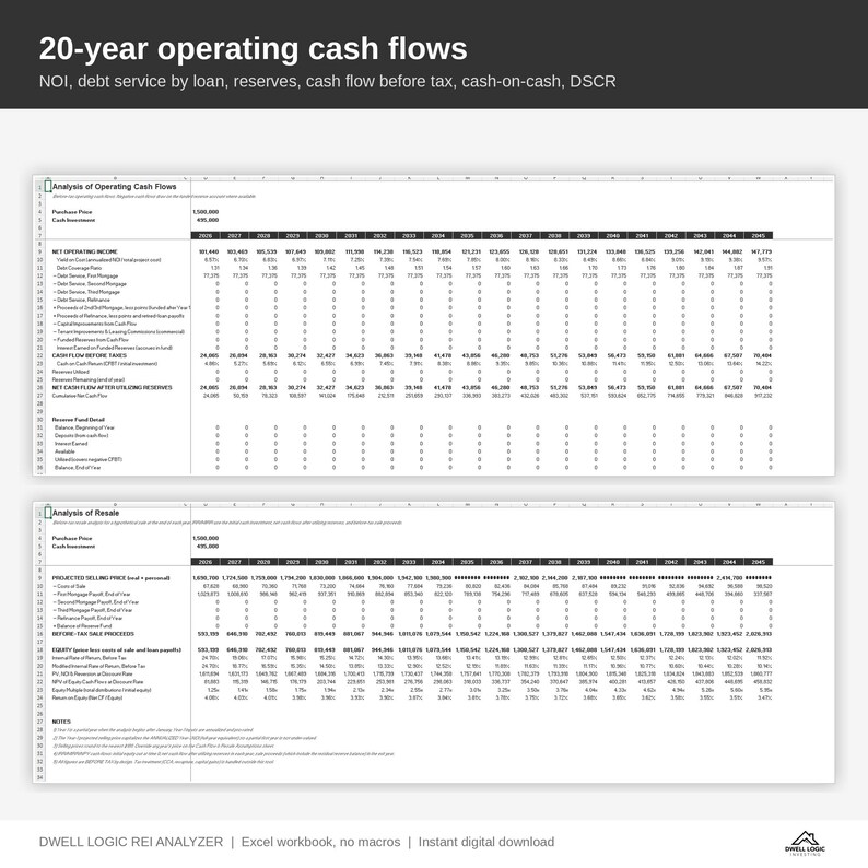 May include: A digital spreadsheet titled 20-year operating cash flows, displaying financial data including NOI, debt service, and reserves. The document features two main sections, Analysis of Operating Cash Flows and Analysis of Resale, with rows of numerical data spanning from 2026 to 2045.