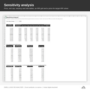 May include: A digital spreadsheet titled Sensitivity Analysis featuring financial data tables for real estate investment. The document includes columns for potential purchase price, cash investment, IRR metrics, exit cap rates, and vacancy shift data.