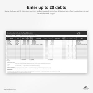 May include: A digital spreadsheet titled Debt Snowball & Avalanche Payoff Calculator with columns for debt name, type, balance, APR, minimum payment, compounding, effective rate, interest, and ranking for up to 20 debts by Dwell Logic Investing.