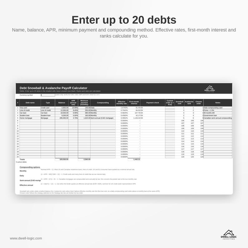 May include: A digital spreadsheet titled Debt Snowball & Avalanche Payoff Calculator with columns for debt name, type, balance, APR, minimum payment, compounding, effective rate, interest, and ranking for up to 20 debts by Dwell Logic Investing.