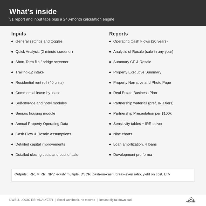 May include: A digital document titled What's inside, detailing 31 report and input tabs for a 240-month calculation engine. It lists Inputs like General settings, Quick Analysis, and Residential rent roll, and Reports like Operating Cash Flows.