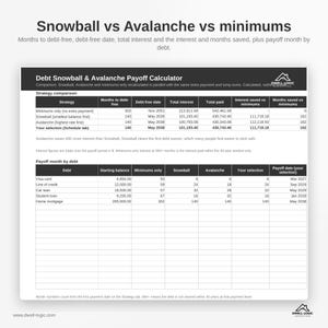 May include: A Debt Snowball and Avalanche Payoff Calculator spreadsheet showing a strategy comparison table and a payoff month by debt table. The document includes columns for months to debt-free, debt-free date, total interest, and total paid.