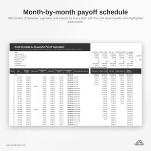 May include: A digital spreadsheet titled Debt Snowball & Avalanche Payoff Calculator showing a month-by-month payoff schedule. The table includes columns for date, payment budget, interest, total balance, and specific debt categories like Visa card, line of credit, car loan, student loan, and home mortgage.