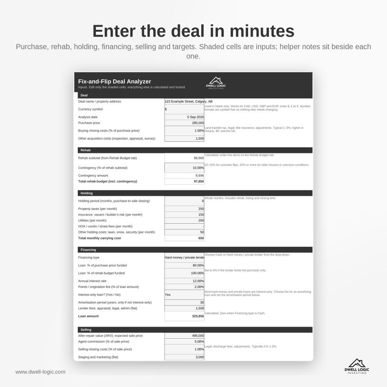 May include: A digital Fix-and-Flip Deal Analyzer spreadsheet template with black headers and white cells. It includes sections for Deal, Rehab, Holding, Financing, and Selling, with text reading Enter the deal in minutes and Dwell Logic Investing.