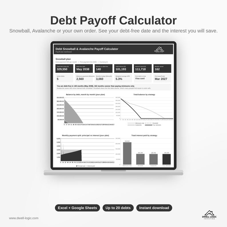 May include: A digital debt payoff calculator dashboard displayed on a laptop screen. The interface features a Debt Snowball and Avalanche Payoff Calculator with data tables, line graphs, and bar charts showing debt reduction, interest, and timelines.