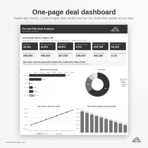 May include: A digital one-page deal dashboard titled Fix-and-Flip Deal Analyzer. It displays twelve financial metrics, a deal verdict, and four charts including a bar chart, a donut chart, a line graph, and a bar graph for real estate analysis.