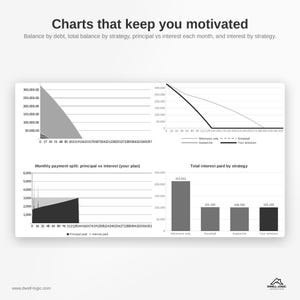 May include: A financial dashboard titled Charts that keep you motivated, displaying four data visualizations: a debt balance area chart, a line graph comparing debt payoff strategies, a monthly payment split bar chart, and a total interest bar chart.