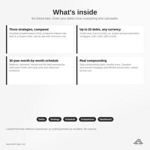 May include: A digital debt management spreadsheet interface featuring the title What's inside and six linked tabs. It displays four white information boxes detailing debt strategies, currency options, a 30-year schedule, and real compounding calculations.