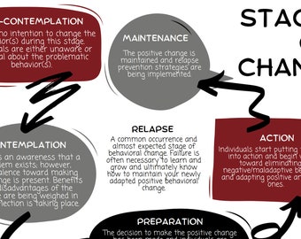 Stages of Change Worksheet