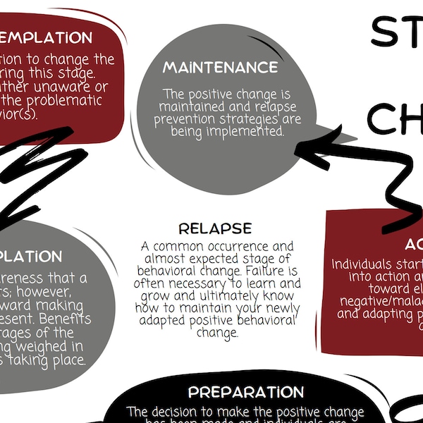Stages of Change Worksheets Etsy Stages of Change Worksheets Etsy