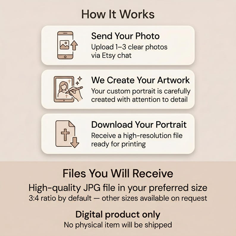 Puede incluir: Una infograf&iacute;a que detalla el proceso de pedido de un retrato personalizado. Los pasos incluyen el env&iacute;o de fotos, la creaci&oacute;n de obras de arte y la descarga del retrato. El texto incluye "How It Works" y "Files You Will Receive". Es un producto digital, no se env&iacute;a ning&uacute;n art&iacute;culo f&iacute;sico.