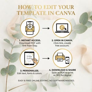 May include: A gold-toned graphic with instructions on editing a template in Canva. The steps include instant access, opening in Canva, personalizing, and downloading. Text reads: "HOW TO EDIT YOUR TEMPLATE IN CANVA" and "EASY & FREE ONLINE EDITING. NO SOFTWARE NEEDED."