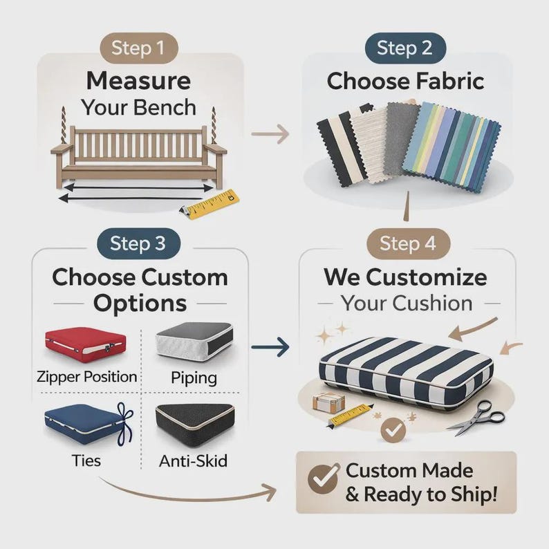 May include: An illustrated guide for custom bench cushions. The steps include measuring the bench, choosing fabric, selecting custom options like zipper position and ties, and customization. The final step is a striped cushion with the text "Custom Made & Ready to Ship!"