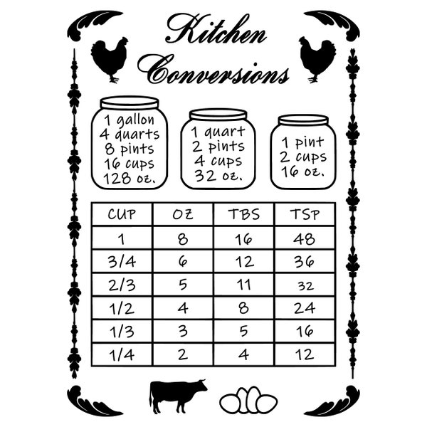 Kitchen Conversion Table Vector Cut File for CNC Routers, Lasers, Cricut, Sublimation