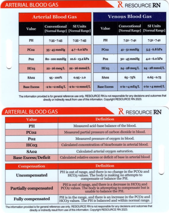 Normal Abg Numbers How To Measure Arterial Blood Gas